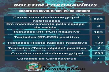 BOLETIM CORONAVÍRUS