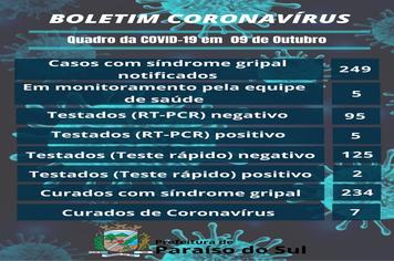 BOLETIM CORONAVÍRUS