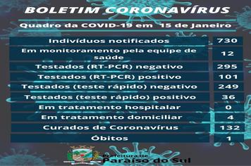 Boletim Coronavírus
