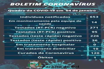 Boletim Coronavírus