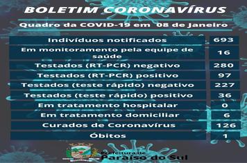 Boletim Coronavírus