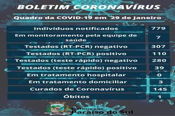 BOLETIM CORONAVÍRUS