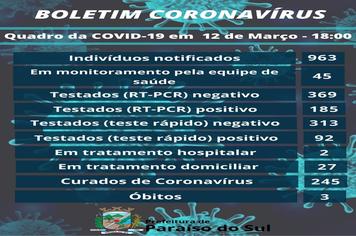 Boletim Coronavírus