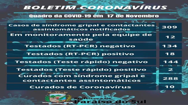 BOLETIM CORONAVÍRUS