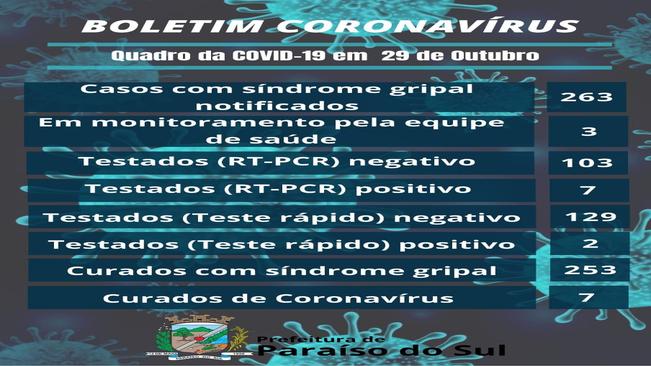 BOLETIM CORONAVÍRUS