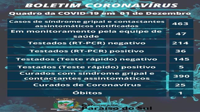 BOLETIM CORONAVÍRUS