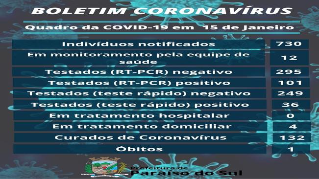 Boletim Coronavírus