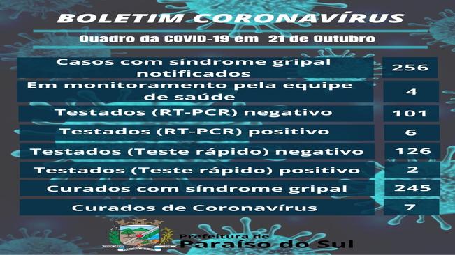 Boletim Coronavírus