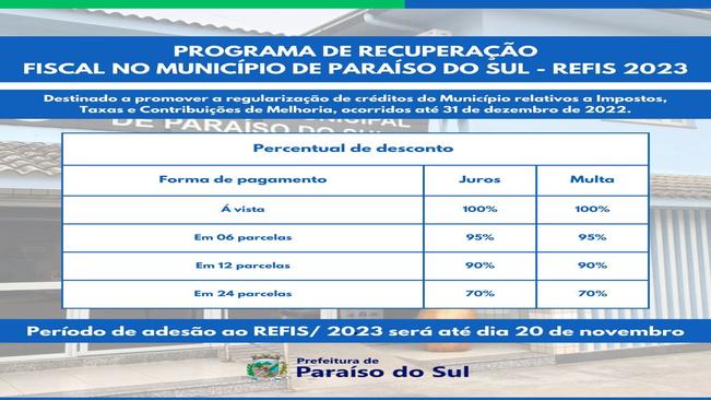 Programa de recuperação fiscal no município de Paraíso do Sul - REFIS 2023