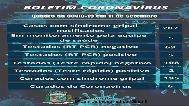 BOLETIM CORONAVÍRUS